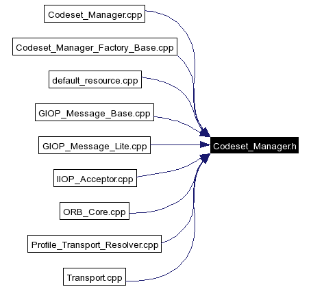 Included by dependency graph