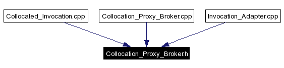 Included by dependency graph