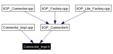 Included by dependency graph