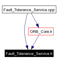 Included by dependency graph