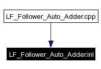 Included by dependency graph