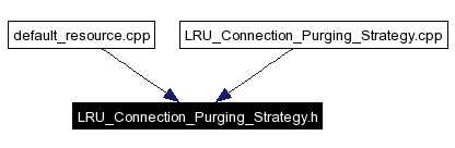 Included by dependency graph