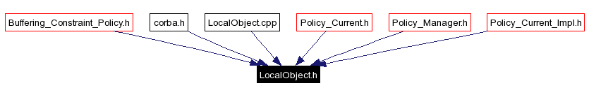 Included by dependency graph