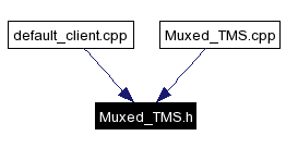 Included by dependency graph