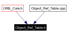 Included by dependency graph