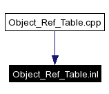 Included by dependency graph