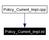 Included by dependency graph