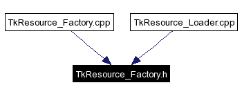 Included by dependency graph