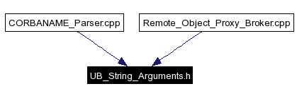 Included by dependency graph