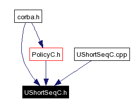 Included by dependency graph