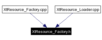 Included by dependency graph