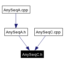 Included by dependency graph