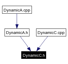 Included by dependency graph