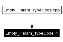 Included by dependency graph