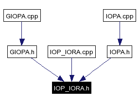 Included by dependency graph