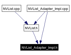 Included by dependency graph