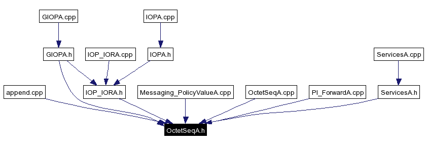 Included by dependency graph