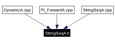 Included by dependency graph