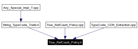 Included by dependency graph