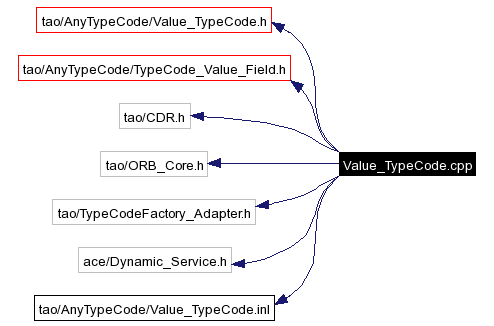 Include dependency graph