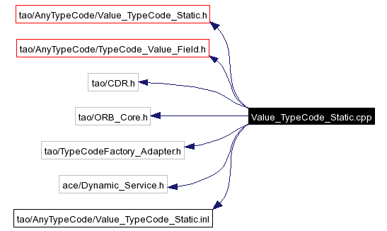 Include dependency graph