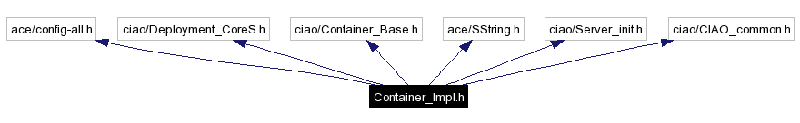 Include dependency graph