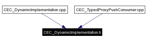 Included by dependency graph