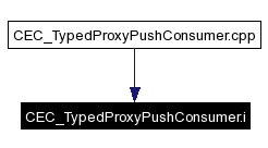 Included by dependency graph