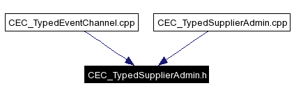 Included by dependency graph