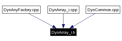 Included by dependency graph