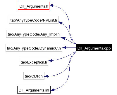 Include dependency graph