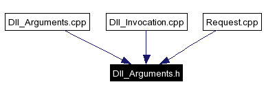 Included by dependency graph