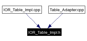 Included by dependency graph