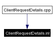 Included by dependency graph
