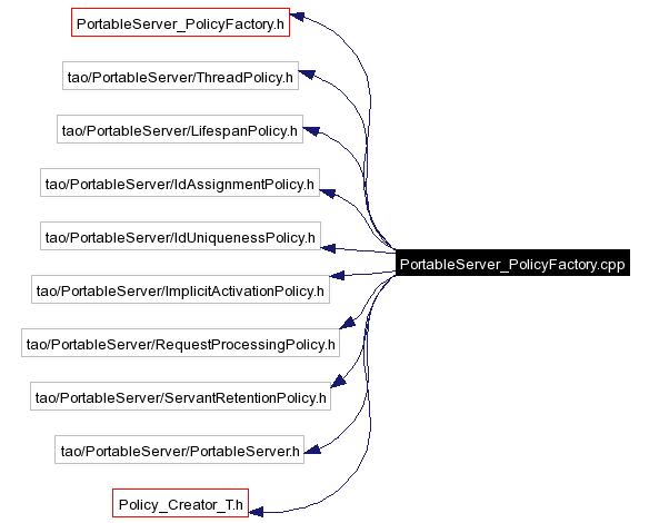 Include dependency graph