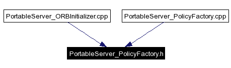 Included by dependency graph