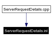 Included by dependency graph