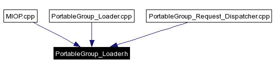 Included by dependency graph