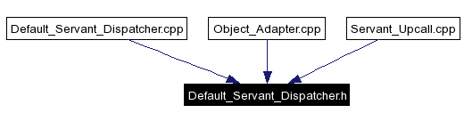 Included by dependency graph