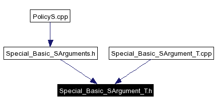 Included by dependency graph