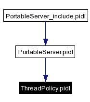 Included by dependency graph