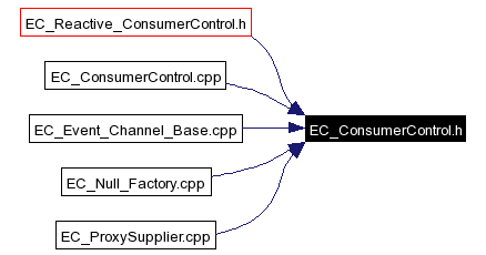 Included by dependency graph