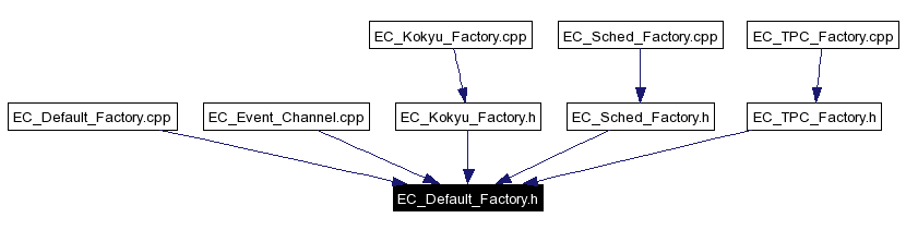 Included by dependency graph