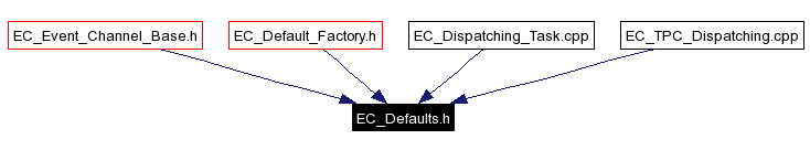 Included by dependency graph