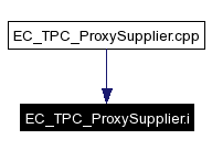 Included by dependency graph