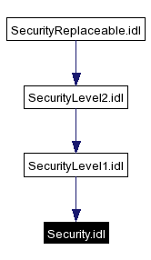 Included by dependency graph