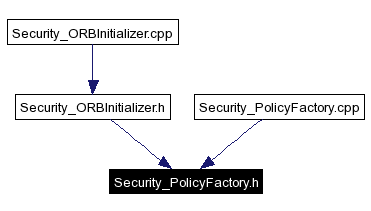 Included by dependency graph