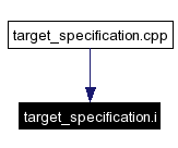 Included by dependency graph