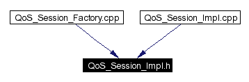 Included by dependency graph