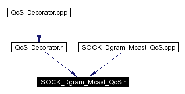 Included by dependency graph